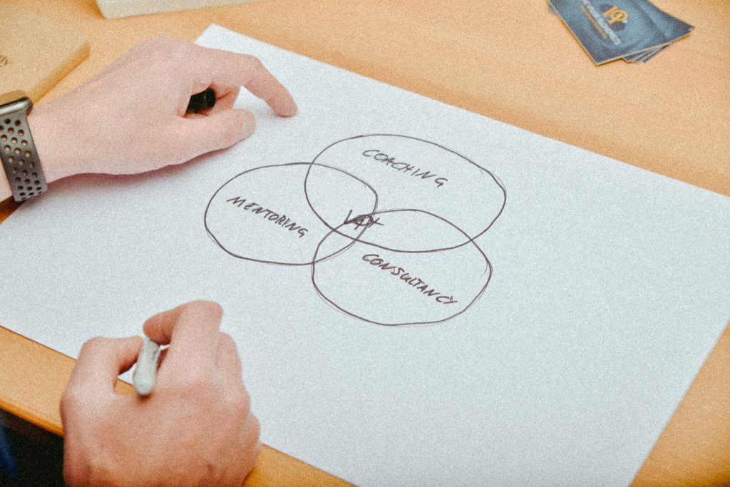 venn-diagram Justin, the founder of the Value Alchemists drawing a venn diagram on a sheet of A3 paper