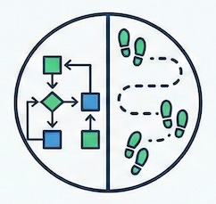 Internal-process-vs-customer-journey Circle split in the middle with one side showing the complex internal process and the other side showing the path the customer would like to take